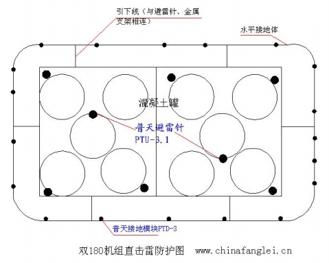水泥罐避雷针2.jpg
