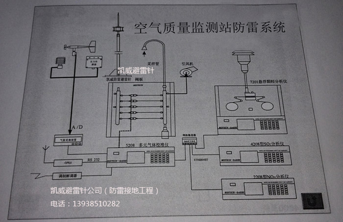 空气质量自动监测站防雷系统图.jpg