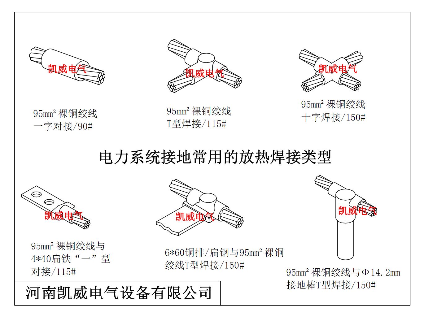 铜导线放热焊接.jpg